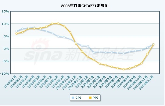 2009年GDP.jpg