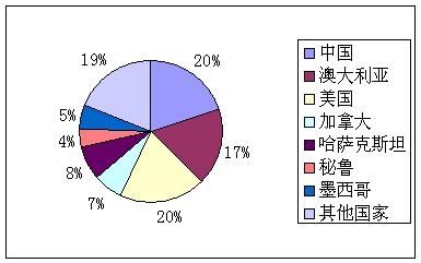 鋅儲(chǔ)量.jpg