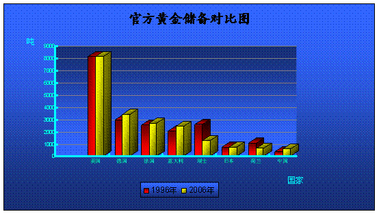 官方黃金儲備比.gif