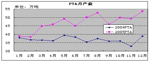 PTA月產能.jpg