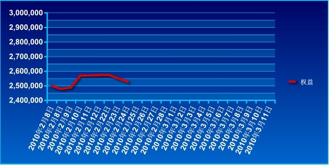 波易基金0224a.jpg