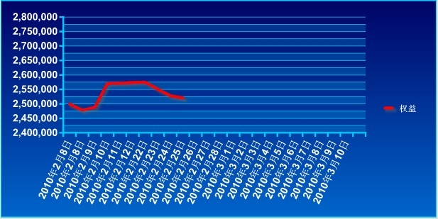 波易基金0225a.jpg