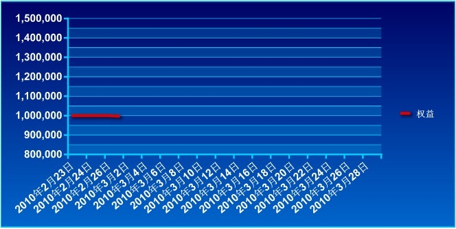 傲俠100萬0301.jpg