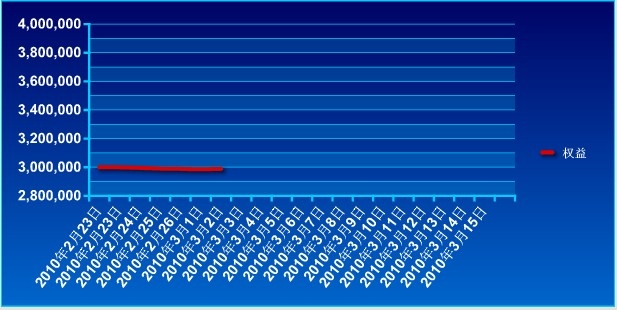 傲俠300萬0302a.jpg