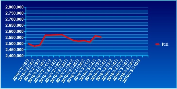 波易基金0303a.jpg