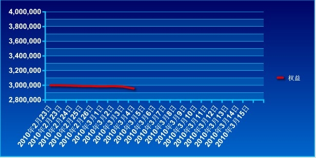 傲俠300萬0304a.jpg