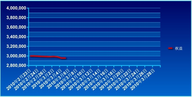 傲俠300萬0305a.jpg