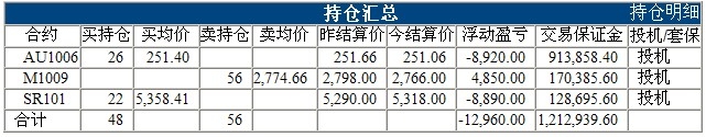 波易基金0305d.jpg