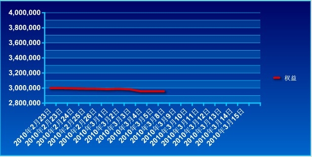 傲俠300萬0308a.jpg