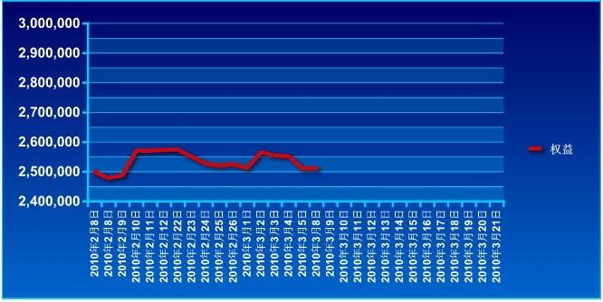 波易基金0308a.jpg