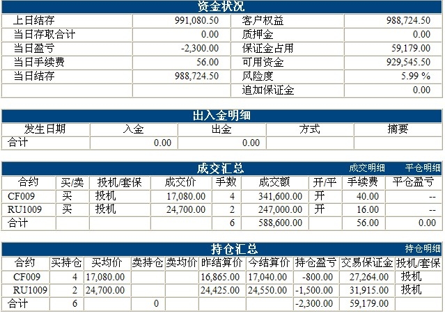 傲俠100萬(wàn)0309b.jpg