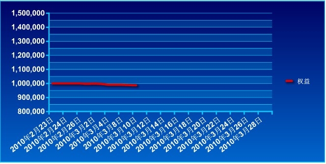 傲俠100萬0310a.jpg