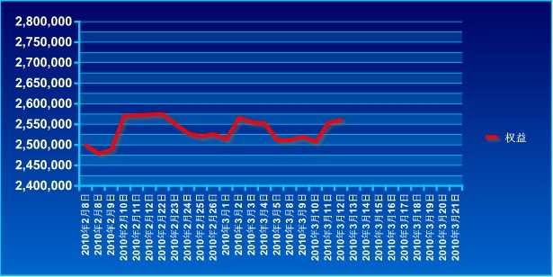 波易基金0312a.jpg