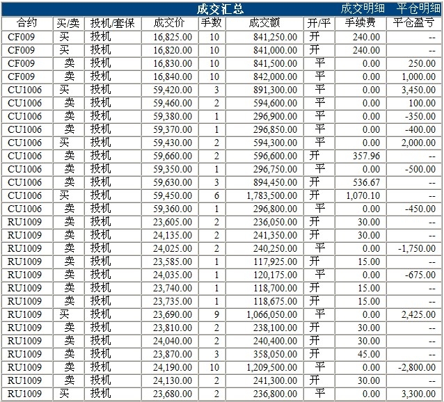 波易基金0312c.jpg