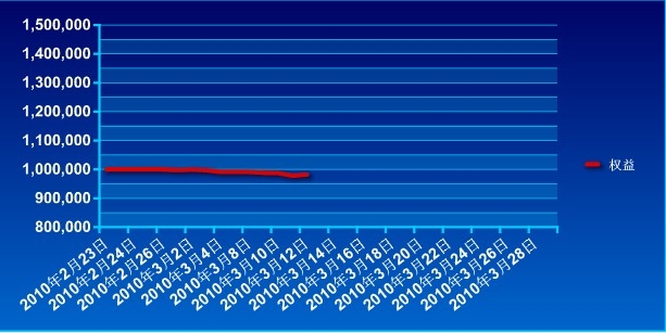 傲俠100萬0312a.jpg