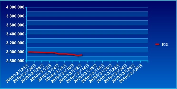 傲俠300萬0312a.jpg