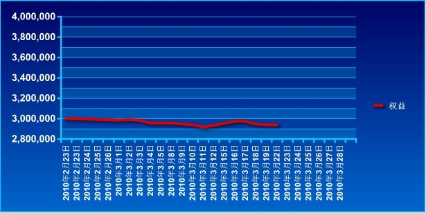 傲俠300萬(wàn)0322a.jpg