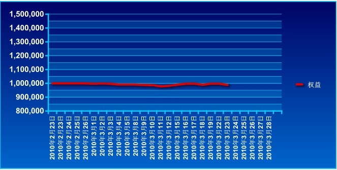 傲俠100萬0323a.jpg