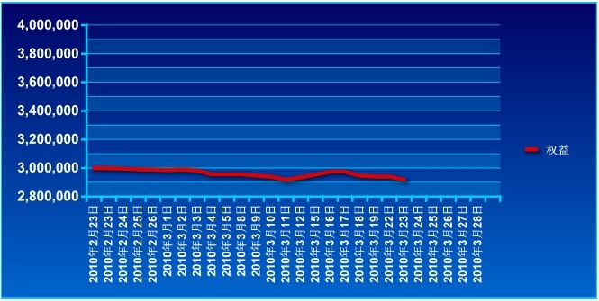 傲俠300萬0323a.jpg