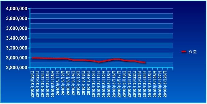 傲俠300萬(wàn)0324a.jpg