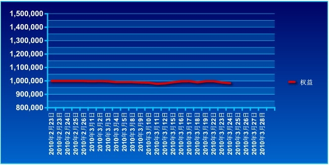 傲俠100萬(wàn)0324a.jpg