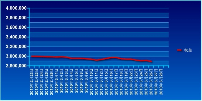 傲俠300萬0326a.jpg