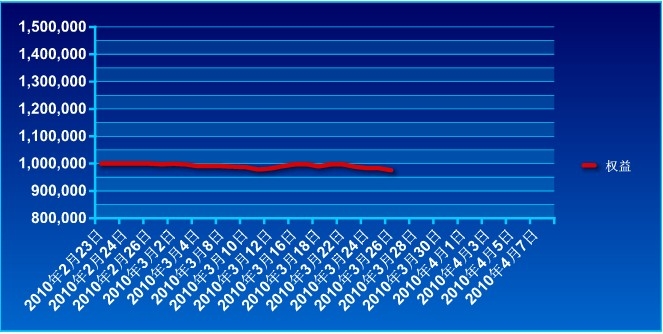 傲俠100萬0326a.jpg