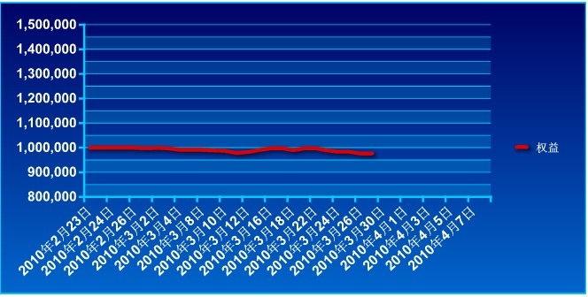 傲俠100萬0329a.jpg