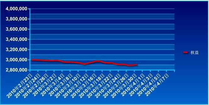 傲俠300萬(wàn)0330a.jpg