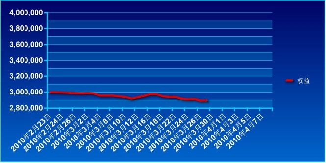 傲俠300萬0329a.jpg