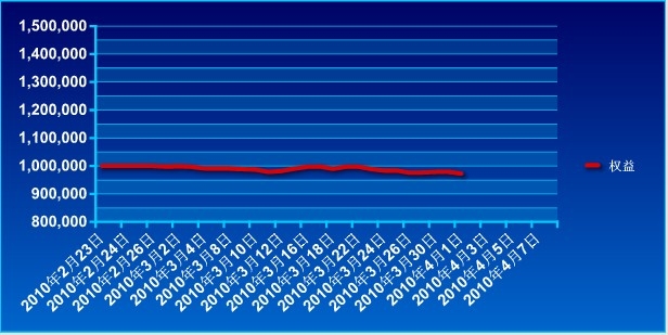 傲俠100萬0401a.jpg