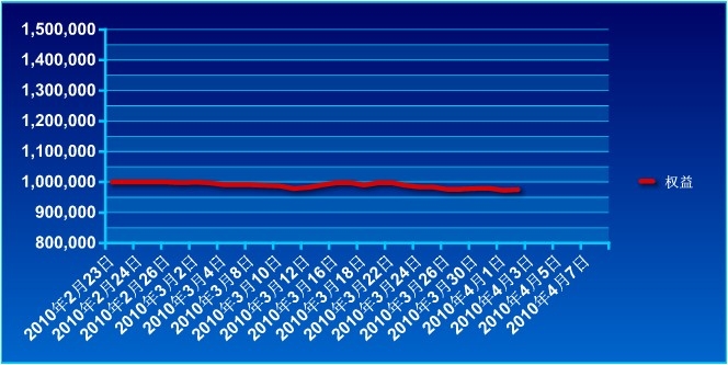 傲俠100萬0402a.jpg