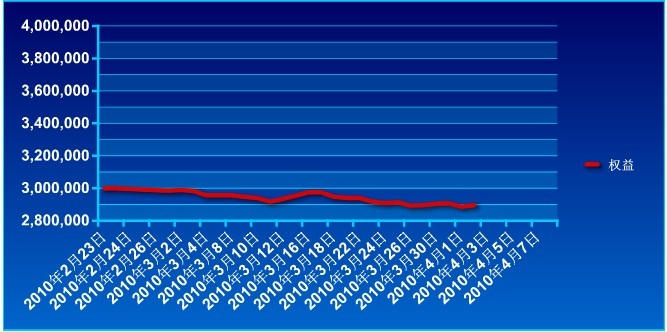 傲俠300萬0402a.jpg