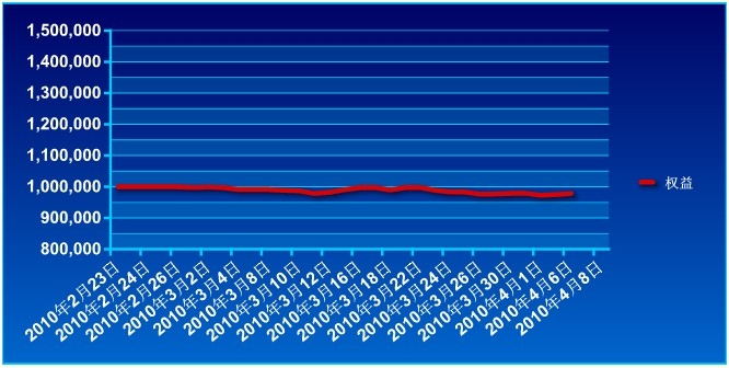 傲俠100萬0406a.jpg