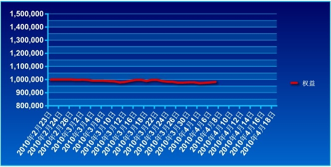 傲俠100萬0407a.jpg