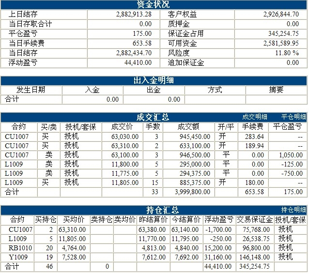 傲俠300萬0407b.jpg