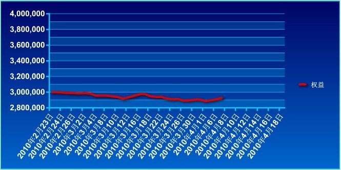 傲俠300萬0407a.jpg