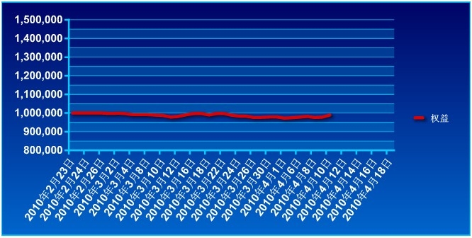 傲俠100萬0412a.jpg