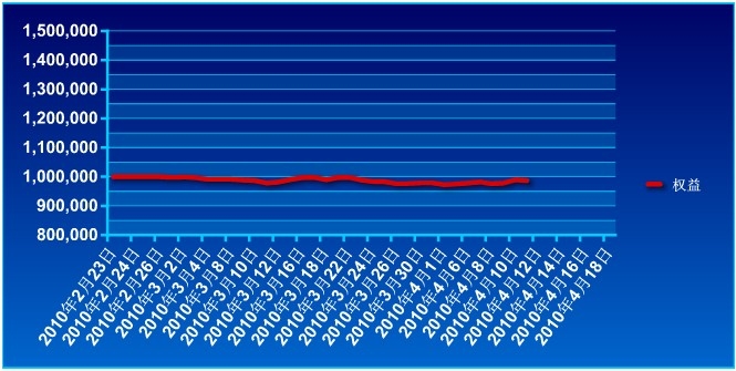 傲俠100萬0413a.jpg