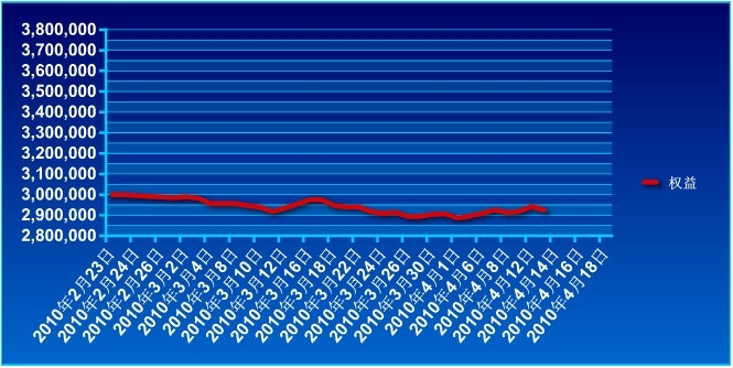 傲俠300萬0413a.jpg