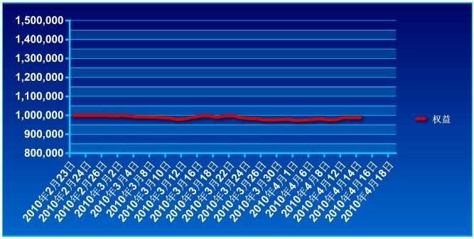 傲俠100萬0414a.jpg