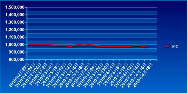 傲俠100萬0416a.jpg