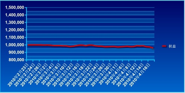 傲俠100萬(wàn)0419a.jpg