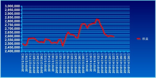 波易基金0422a.jpg