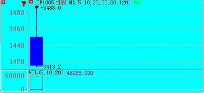 指數(shù)律動(dòng)預(yù)告0416b.jpg