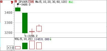 指數(shù)律動(dòng)預(yù)告0421b.jpg