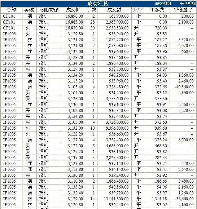 波易基金0428c.jpg