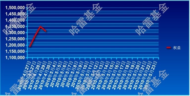 哈雷基金0429a.jpg