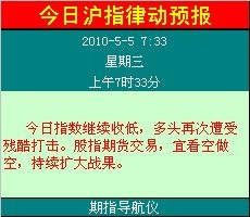 指數(shù)律動預(yù)告0505.jpg