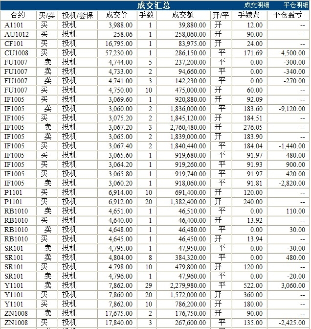 波易基金0506c.jpg